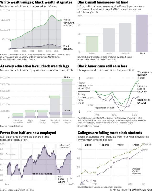Wealth Gap and More